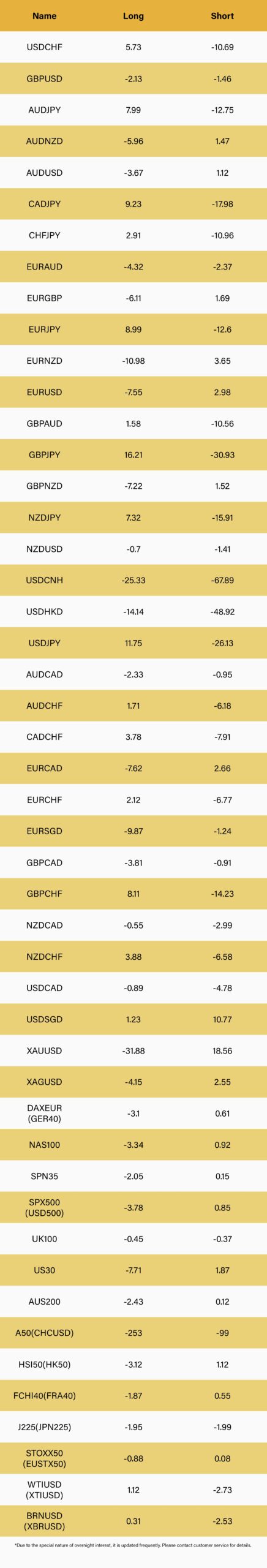 Macro Rollover Charges-min
